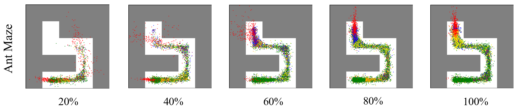 Cluster Visualization