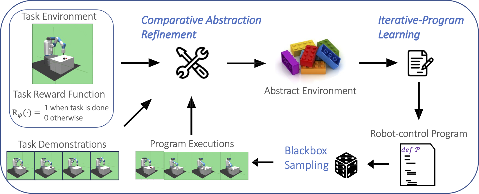 RoboScribe Framework